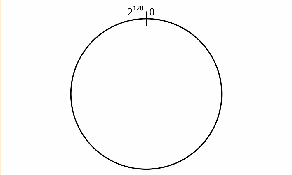 How Consistent Hashing works